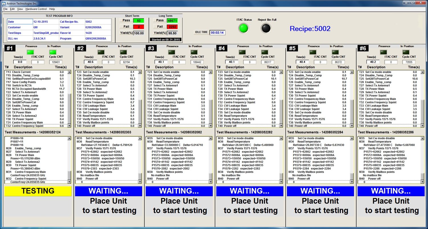 Software showing data of test